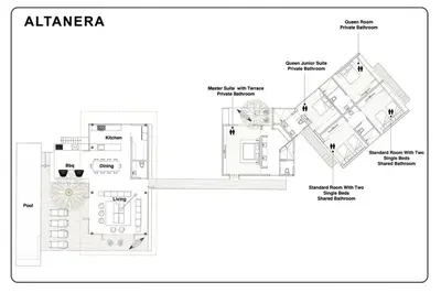 Plano de Casa Altanera
